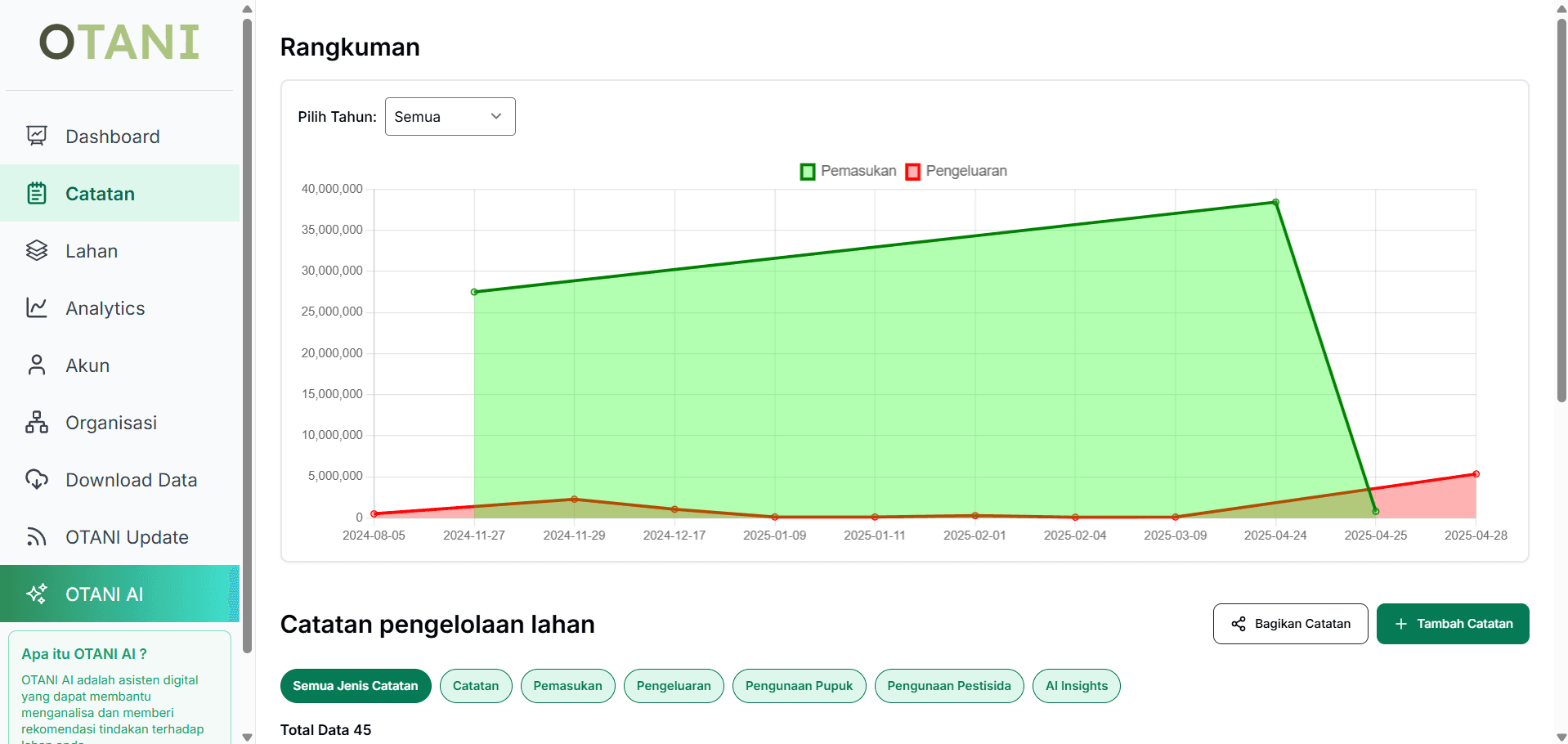 Log Aktivitas Lapangan