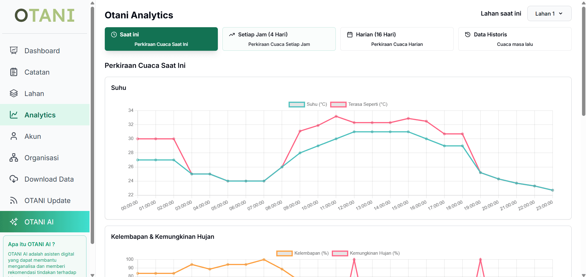 Analitik Risiko Cuaca