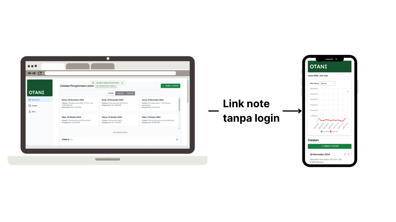Link membagikan catatan