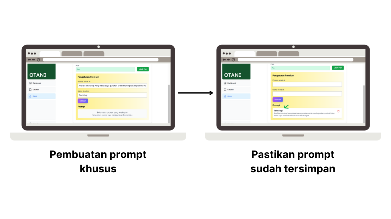 Pengaturan prompt untuk analisis kesiapan adopsi teknologi