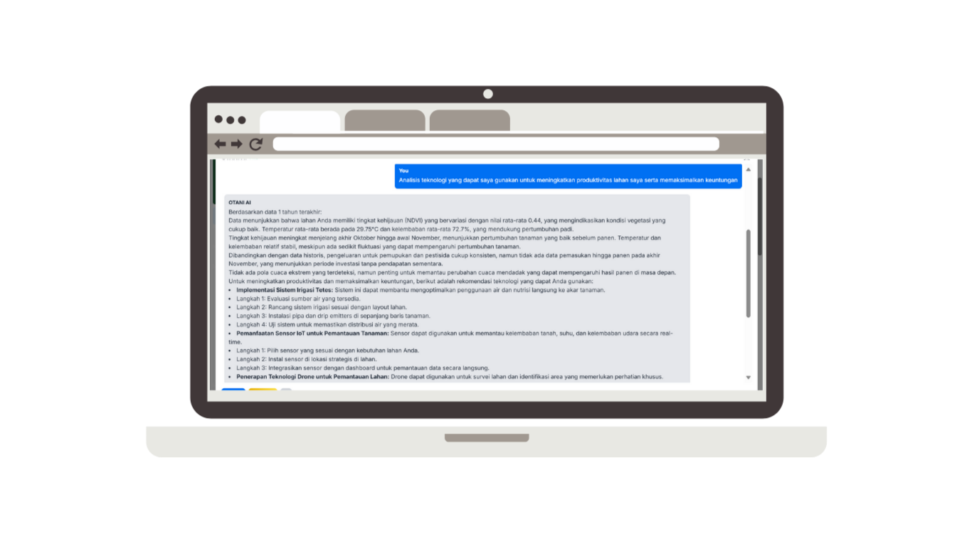 Hasil analisis kesiapan adopsi teknologi